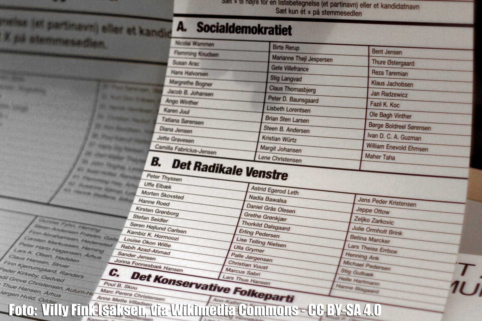 Read more about the article Sådan stemte vi